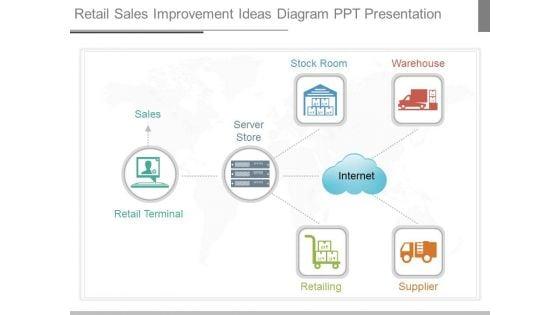 Retail_Sales_Improvement_Ideas_Diagram_Ppt_Presentation_1.jpg