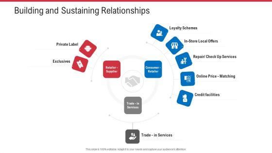 Retail_Sector_Analysis_Building_And_Sustaining_Relationships_Ppt_Slides_Layout_PDF_Slide_1.jpg