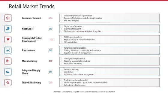 Retail_Sector_Analysis_Ppt_PowerPoint_Presentation_Complete_Deck_With_Slides_Slide_14.jpg