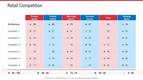 Retail_Sector_Analysis_Ppt_PowerPoint_Presentation_Complete_Deck_With_Slides_Slide_17.jpg