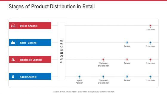 Retail_Sector_Analysis_Ppt_PowerPoint_Presentation_Complete_Deck_With_Slides_Slide_22.jpg