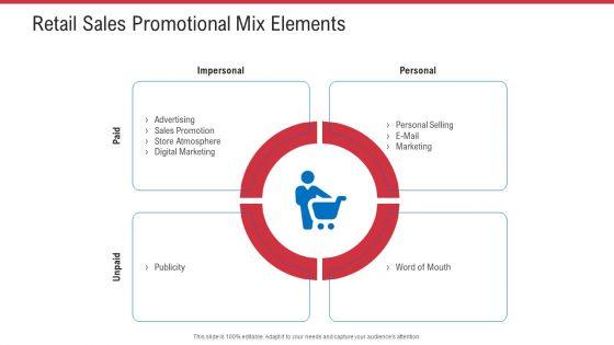Retail_Sector_Analysis_Ppt_PowerPoint_Presentation_Complete_Deck_With_Slides_Slide_31.jpg