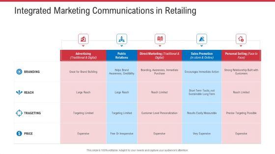 Retail_Sector_Analysis_Ppt_PowerPoint_Presentation_Complete_Deck_With_Slides_Slide_35.jpg