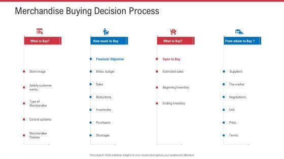 Retail_Sector_Analysis_Ppt_PowerPoint_Presentation_Complete_Deck_With_Slides_Slide_38.jpg