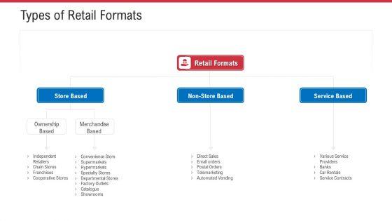 Retail_Sector_Analysis_Ppt_PowerPoint_Presentation_Complete_Deck_With_Slides_Slide_5.jpg