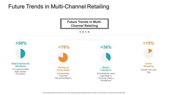 Retail_Sector_Introduction_Future_Trends_In_Multi_Channel_Retailing_Infographics_PDF_Slide_1.jpg