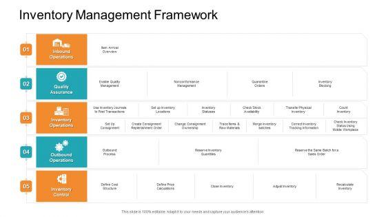 Retail_Sector_Introduction_Inventory_Management_Framework_Designs_PDF_Slide_1.jpg