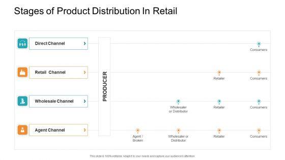 Retail_Sector_Introduction_Stages_Of_Product_Distribution_In_Retail_Brochure_PDF_Slide_1.jpg