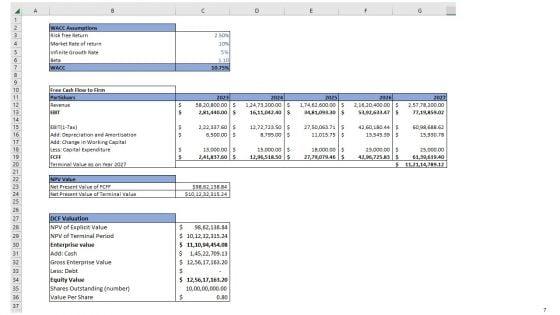 Retail_Store_Business_Plan_Go_To_Market_Strategy_Slide_7.jpg