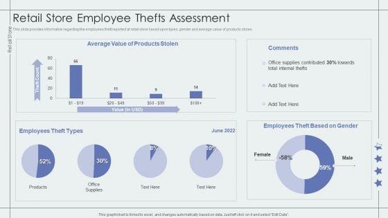 Retail_Store_Employee_Thefts_Assessment_Retail_Outlet_Performance_Assessment_Guidelines_PDF_Slide_1.jpg
