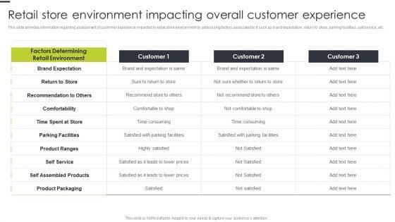 Retail_Store_Environment_Impacting_Overall_Customer_Experience_Themes_PDF_Slide_1.jpg