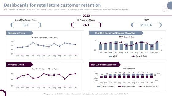 Retail_Store_Operations_Dashboards_For_Retail_Store_Customer_Retention_Clipart_PDF_Slide_1.jpg