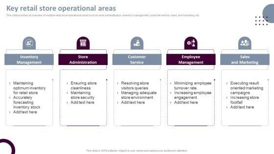Retail_Store_Operations_Key_Retail_Store_Operational_Areas_Ppt_Model_Introduction_PDF_Slide_1.jpg