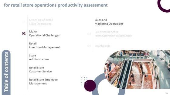 Retail_Store_Operations_Productivity_Assessment_Ppt_PowerPoint_Presentation_Complete_Deck_With_Slides_Slide_10.jpg