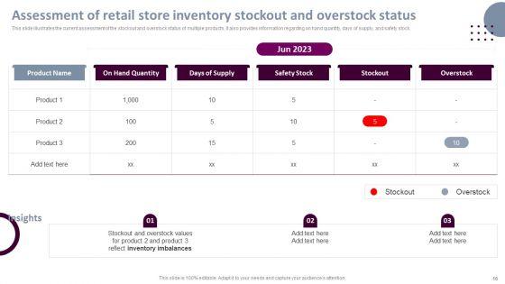 Retail_Store_Operations_Productivity_Assessment_Ppt_PowerPoint_Presentation_Complete_Deck_With_Slides_Slide_16.jpg