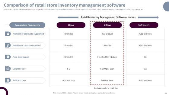 Retail_Store_Operations_Productivity_Assessment_Ppt_PowerPoint_Presentation_Complete_Deck_With_Slides_Slide_20.jpg