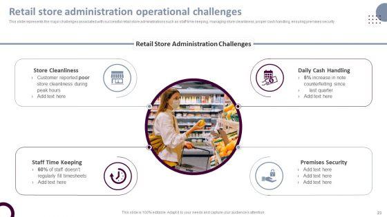Retail_Store_Operations_Productivity_Assessment_Ppt_PowerPoint_Presentation_Complete_Deck_With_Slides_Slide_23.jpg