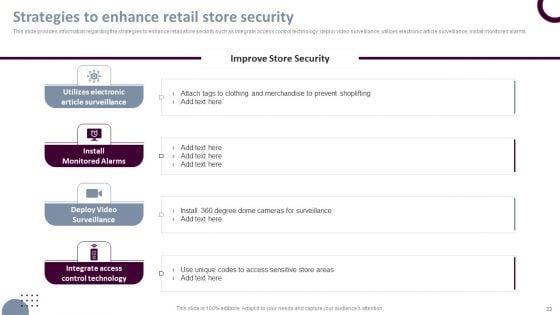 Retail_Store_Operations_Productivity_Assessment_Ppt_PowerPoint_Presentation_Complete_Deck_With_Slides_Slide_33.jpg