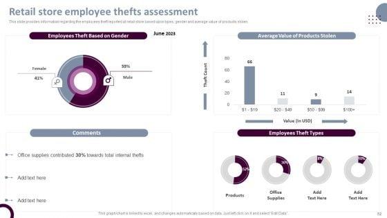 Retail_Store_Operations_Productivity_Assessment_Ppt_PowerPoint_Presentation_Complete_Deck_With_Slides_Slide_52.jpg