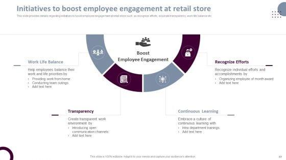 Retail_Store_Operations_Productivity_Assessment_Ppt_PowerPoint_Presentation_Complete_Deck_With_Slides_Slide_57.jpg