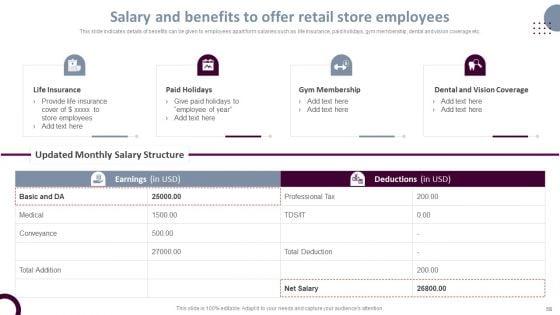 Retail_Store_Operations_Productivity_Assessment_Ppt_PowerPoint_Presentation_Complete_Deck_With_Slides_Slide_58.jpg