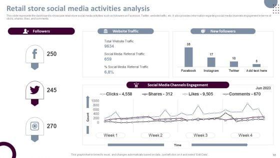 Retail_Store_Operations_Productivity_Assessment_Ppt_PowerPoint_Presentation_Complete_Deck_With_Slides_Slide_65.jpg