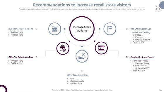 Retail_Store_Operations_Productivity_Assessment_Ppt_PowerPoint_Presentation_Complete_Deck_With_Slides_Slide_68.jpg