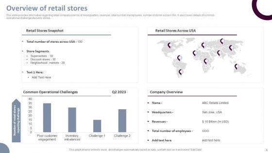 Retail_Store_Operations_Productivity_Assessment_Ppt_PowerPoint_Presentation_Complete_Deck_With_Slides_Slide_6.jpg