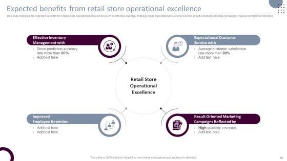 Retail_Store_Operations_Productivity_Assessment_Ppt_PowerPoint_Presentation_Complete_Deck_With_Slides_Slide_75.jpg