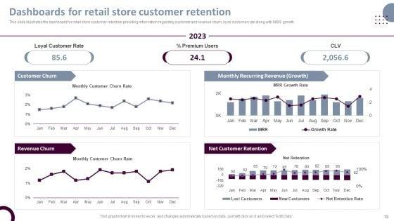 Retail_Store_Operations_Productivity_Assessment_Ppt_PowerPoint_Presentation_Complete_Deck_With_Slides_Slide_79.jpg
