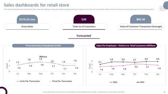 Retail_Store_Operations_Productivity_Assessment_Ppt_PowerPoint_Presentation_Complete_Deck_With_Slides_Slide_81.jpg