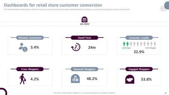Retail_Store_Operations_Productivity_Assessment_Ppt_PowerPoint_Presentation_Complete_Deck_With_Slides_Slide_83.jpg