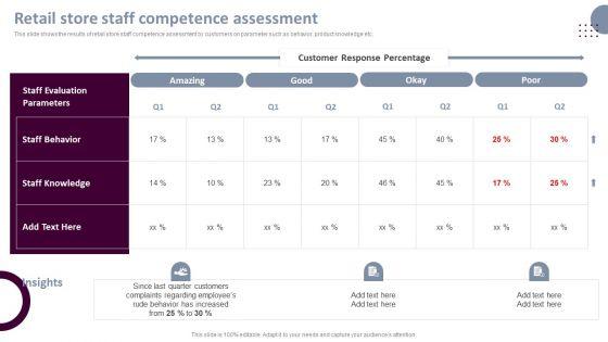 Retail_Store_Operations_Retail_Store_Staff_Competence_Assessment_Microsoft_PDF_Slide_1.jpg