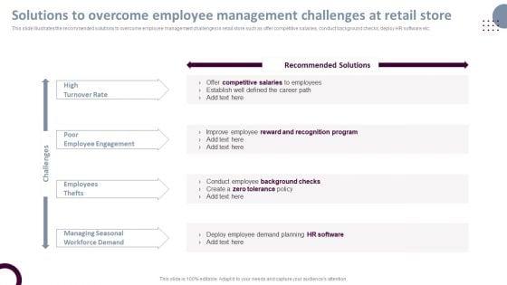Retail_Store_Operations_Solutions_To_Overcome_Employee_Management_Challenges_Microsoft_PDF_Slide_1.jpg