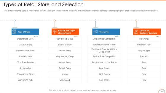 Retail_Store_Positioning_Ppt_PowerPoint_Presentation_Complete_Deck_With_Slides_Slide_15.jpg