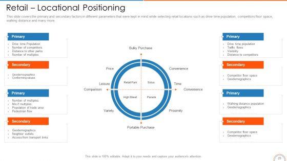 Retail_Store_Positioning_Ppt_PowerPoint_Presentation_Complete_Deck_With_Slides_Slide_25.jpg