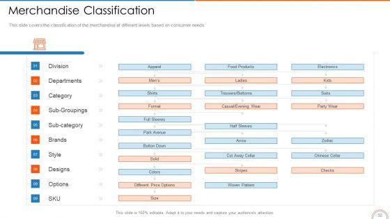 Retail_Store_Positioning_Ppt_PowerPoint_Presentation_Complete_Deck_With_Slides_Slide_32.jpg
