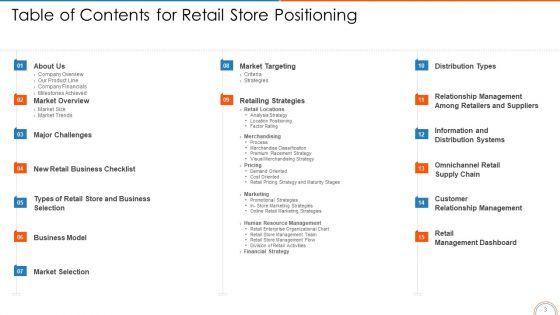 Retail_Store_Positioning_Ppt_PowerPoint_Presentation_Complete_Deck_With_Slides_Slide_3.jpg