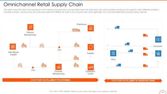 Retail_Store_Positioning_Ppt_PowerPoint_Presentation_Complete_Deck_With_Slides_Slide_54.jpg