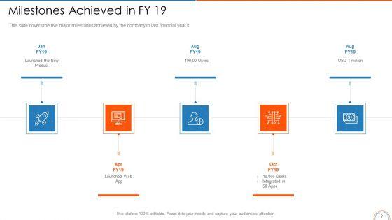 Retail_Store_Positioning_Ppt_PowerPoint_Presentation_Complete_Deck_With_Slides_Slide_8.jpg