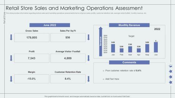 Retail_Store_Sales_And_Marketing_Operations_Assessment_Retail_Outlet_Performance_Assessment_Professional_PDF_Slide_1.jpg
