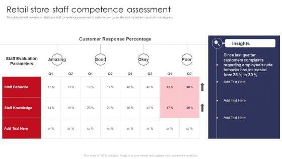 Retail_Store_Staff_Competence_Assessment_Retail_Outlet_Operations_Performance_Evaluation_Icons_PDF_Slide_1.jpg
