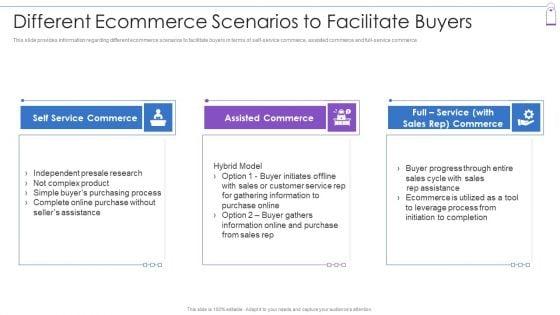 Retail_Trading_Platform_Different_Ecommerce_Scenarios_To_Facilitate_Buyers_Portrait_PDF_Slide_1.jpg