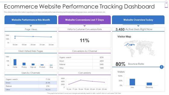 Retail_Trading_Platform_Ecommerce_Website_Performance_Tracking_Dashboard_Pictures_PDF_Slide_1.jpg
