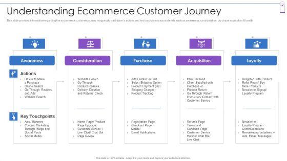 Retail_Trading_Platform_Promotion_Strategy_Playbook_Ppt_PowerPoint_Presentation_Complete_Deck_With_Slides_Slide_6.jpg