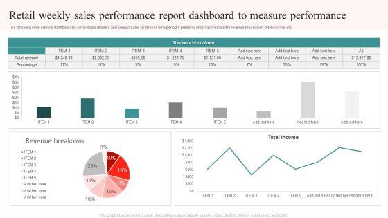 Retail_Weekly_Sales_Performance_Report_Dashboard_To_Measure_Performance_Ppt_Gallery_File_Formats_PDF_Slide_1.jpg