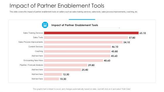 Retailer_Channel_Partner_Boot_Camp_Impact_Of_Partner_Enablement_Tools_Template_PDF_Slide_1.jpg