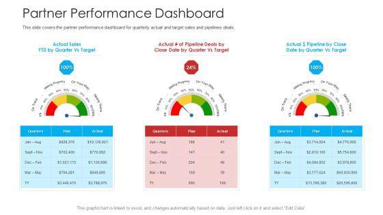 Retailer_Channel_Partner_Boot_Camp_Partner_Performance_Dashboard_Sample_PDF_Slide_1.jpg