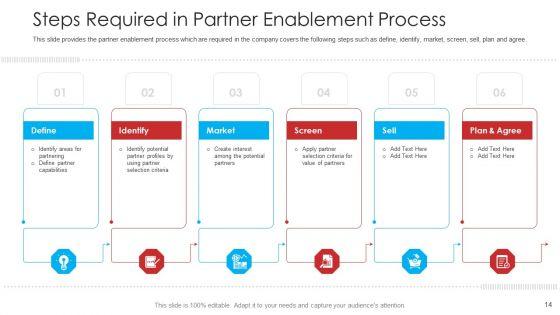 Retailer_Channel_Partner_Boot_Camp_Ppt_PowerPoint_Presentation_Complete_Deck_With_Slides_Slide_14.jpg