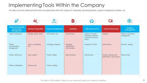 Retailer_Channel_Partner_Boot_Camp_Ppt_PowerPoint_Presentation_Complete_Deck_With_Slides_Slide_21.jpg